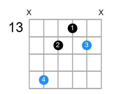 C#m Chord